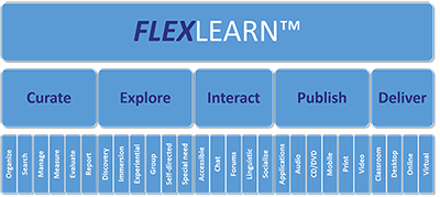 flexlearn_module_sm