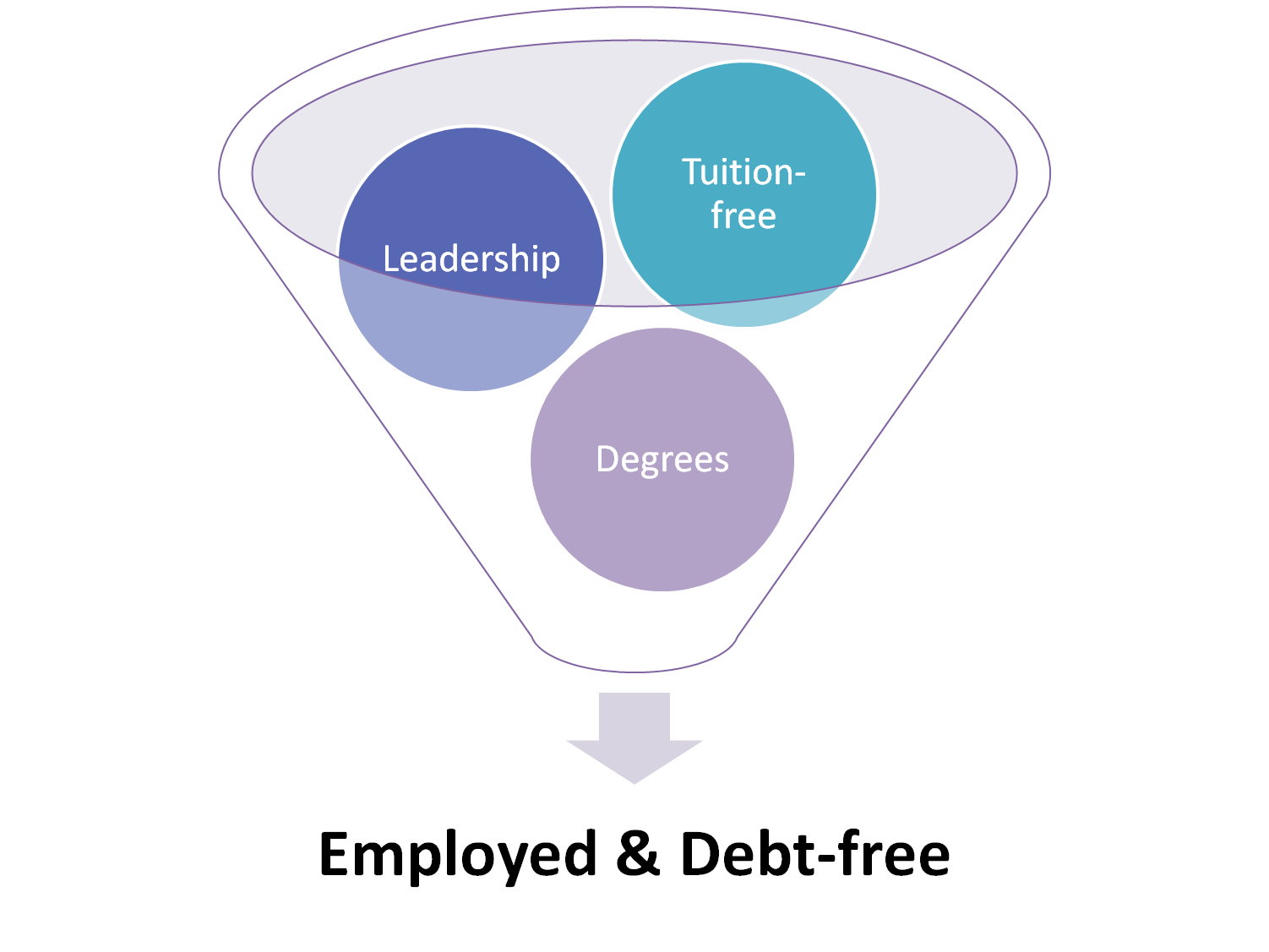 ota_educational_process