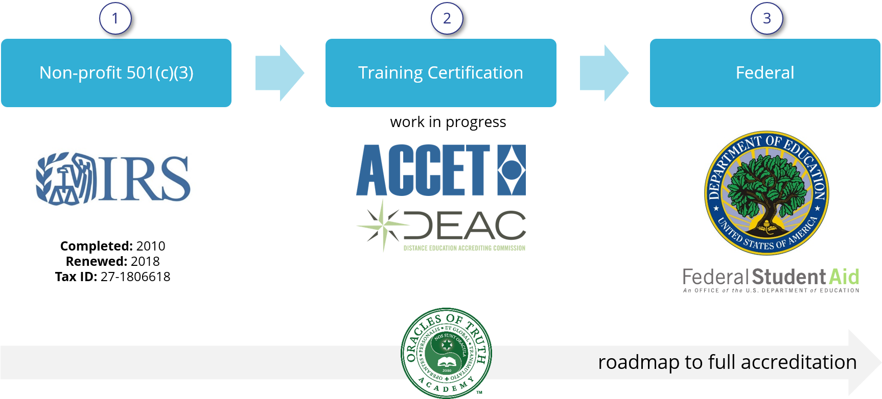 roadmap-to-accreditation